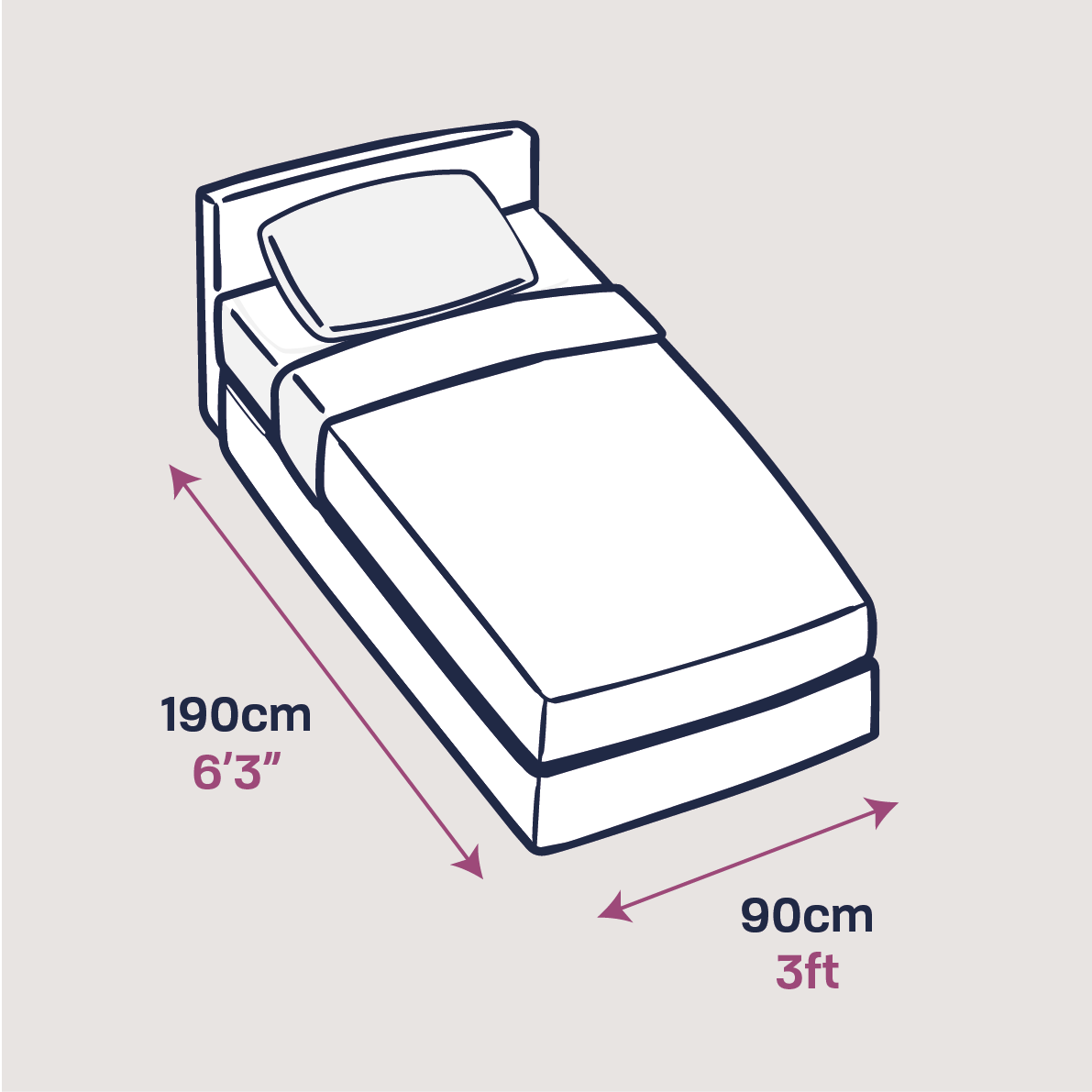 Single Bed Standard Size Mattress Size Guide Memory Foam Warehouse