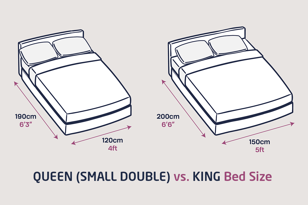 Difference Between King And Queen Size Beds Next Divan